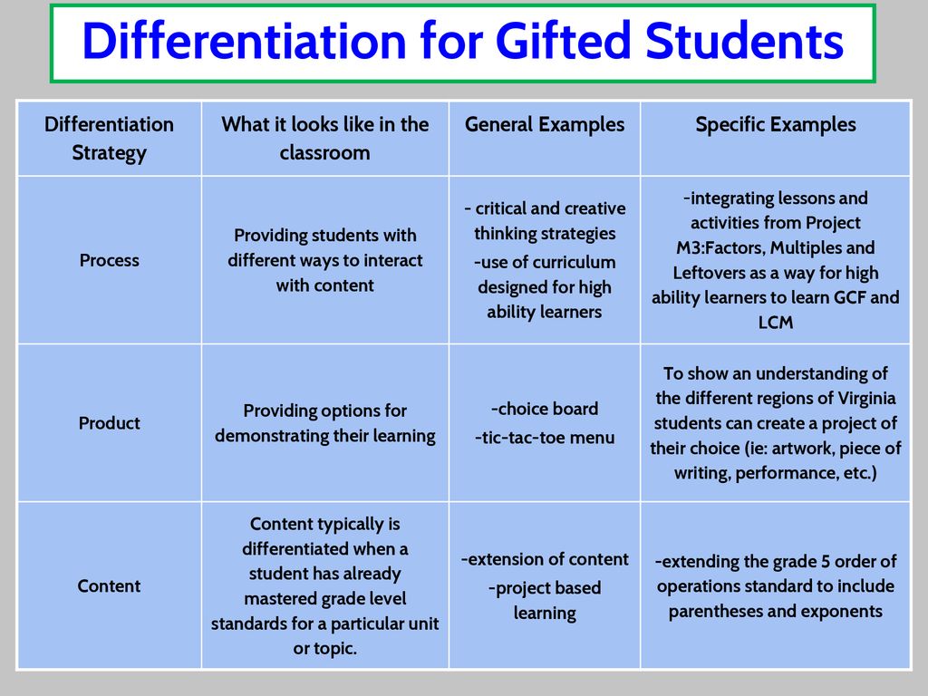 differentiating the curriculum for gifted learners